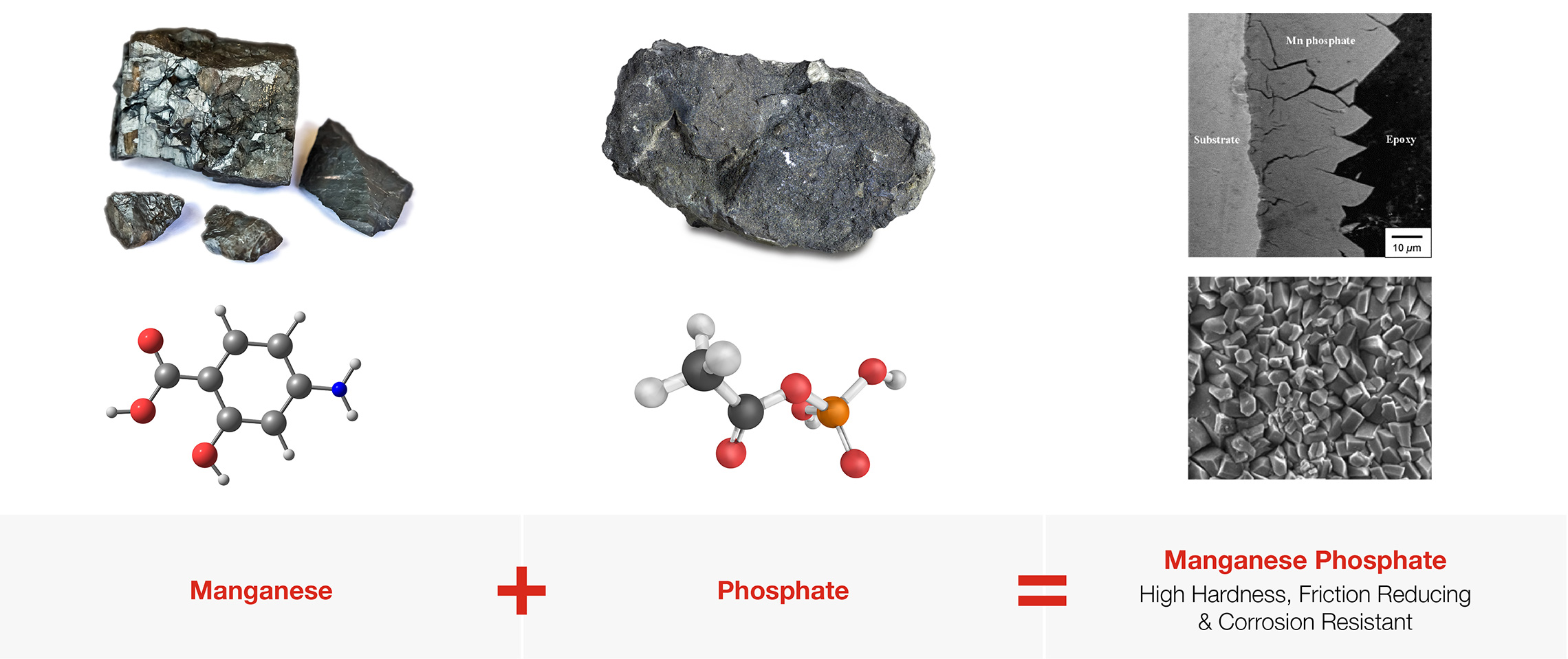 Microscopic porous crystalline structure of manganese phosphate coating